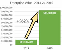 Enterprise Value thumb